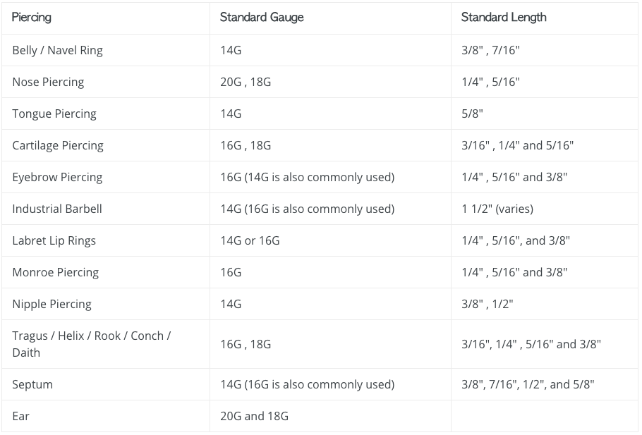 a chart of standard piercing sizes
