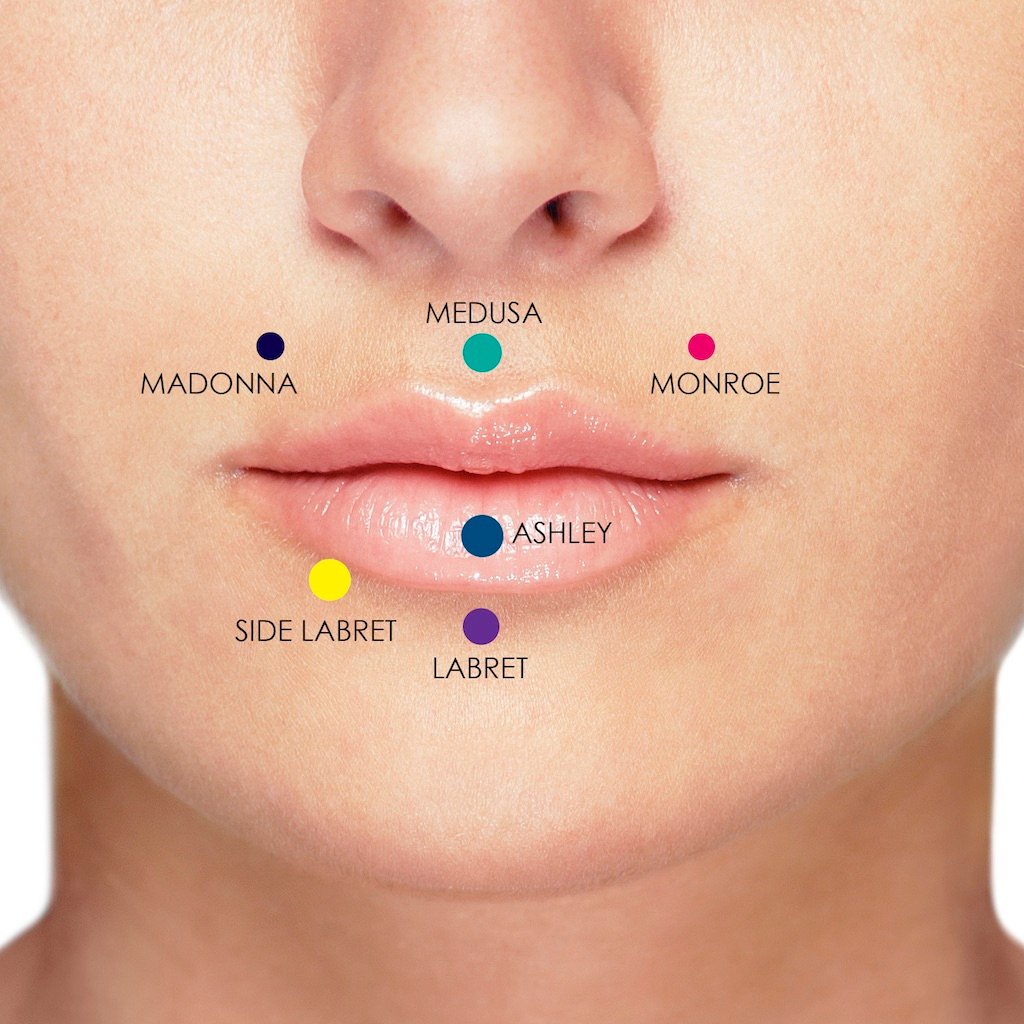 chart of single lip piercings