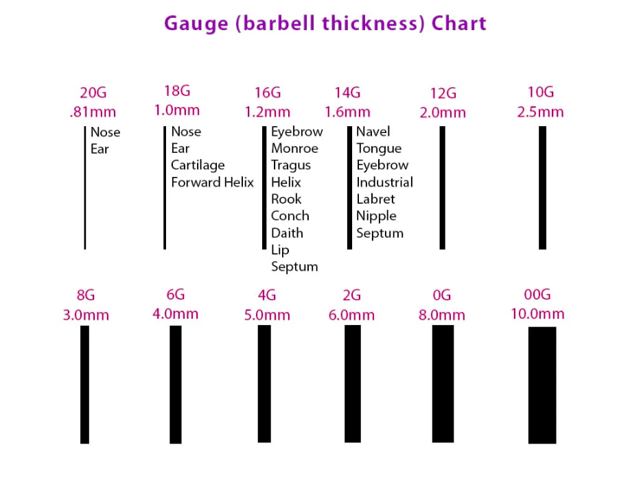 body jewelry gauge